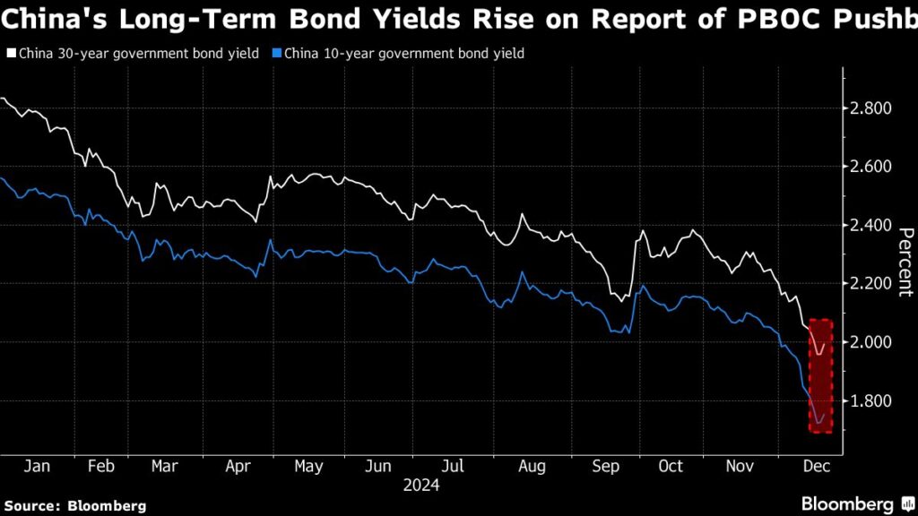 Bloomberg