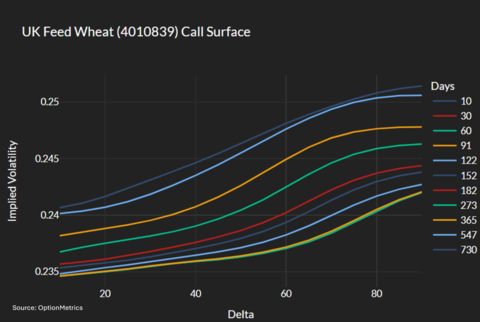 OptionMetrics Announces IvyDB Futures 3.0 Database Covering European and US Futures Options