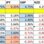 Weekly Forex Forecast - 15/12: (Charts)