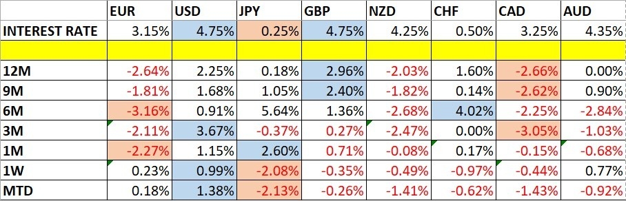 Weekly Forex Forecast - 15/12: (Charts)